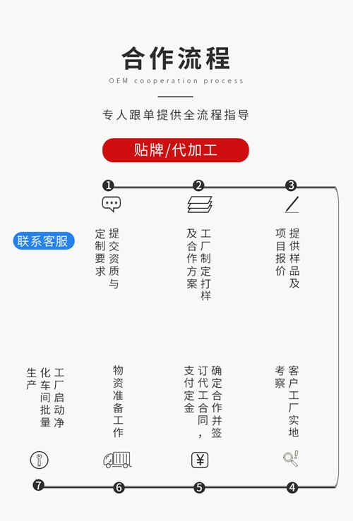 壓片糖果代加工生產(chǎn)廠家OEM貼牌代工流程