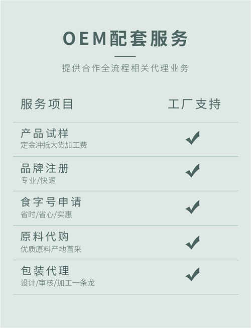 保健品代加工生產(chǎn)廠家可以提供哪些配套服務(wù)