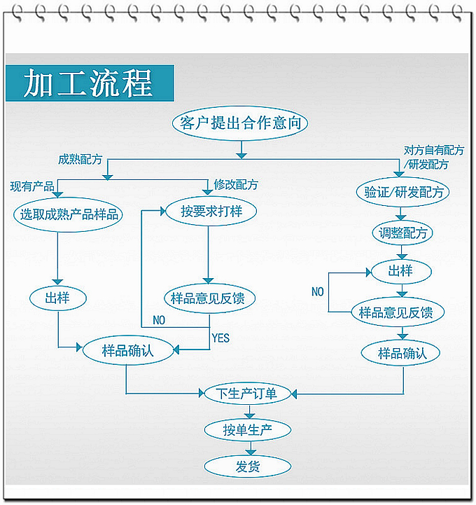 蛹蟲草片的功效：具有補(bǔ)虛損、益精氣、保肺、益腎、止血化痰、滋補(bǔ)強(qiáng)壯等功效