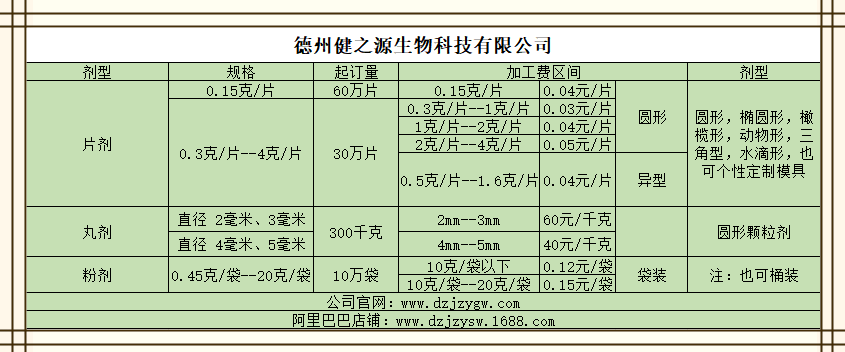 德州健之源劑型報(bào)價(jià)